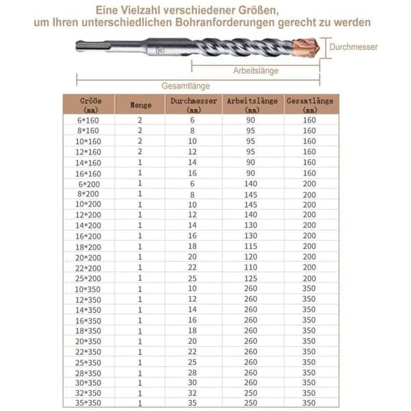Profesjonell for 9mm x 350mm borhammer