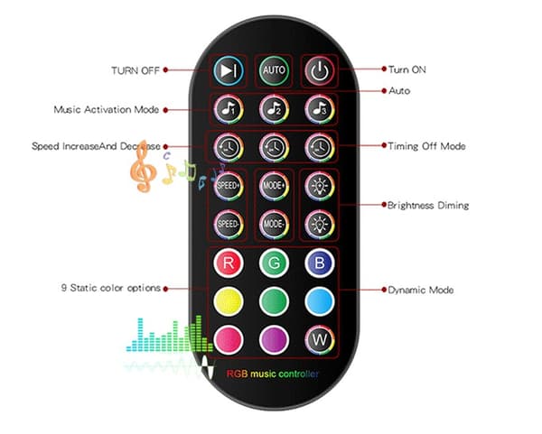LED Strip Light 5V Music Rhythm Light Strip USB Strip Light (USB-knapp 24 4 meter)
