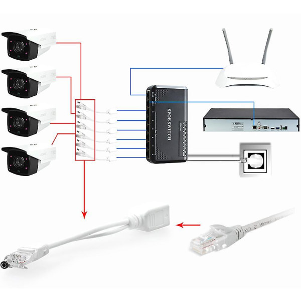 2 stk. Passiv Poe Injektor og Splitter Kit DC Strømadapter Stik