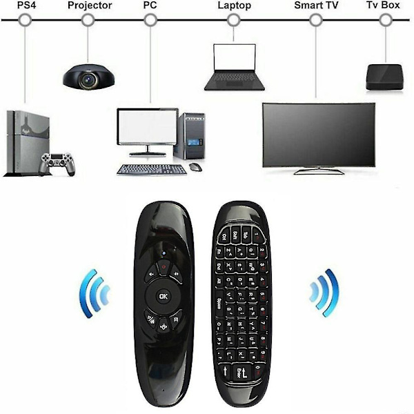 2,4 GHz trådlöst tangentbord och mus med fjärrkontroll för Android PC Smart TV