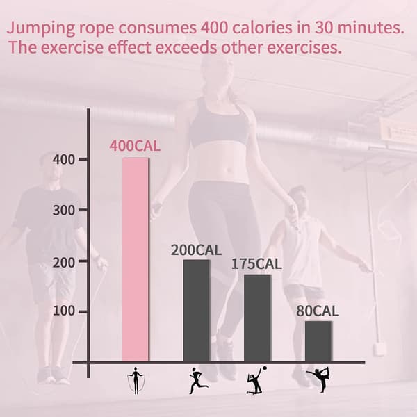 Sport Hopprep, Trådlöst Hopprep, Jump Rope 2.9M