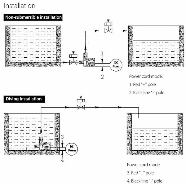 Ultraljudsstyst Mini DC 12V Lyft 5m 800l/h Borstlös Motor Submersible Vattenpump
