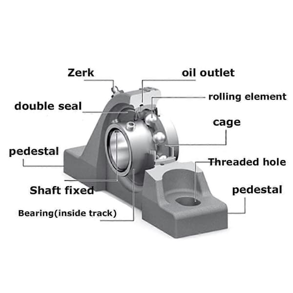 Förpackning med 4 kullager Zinklegering Lagerbock 8mm/10mm