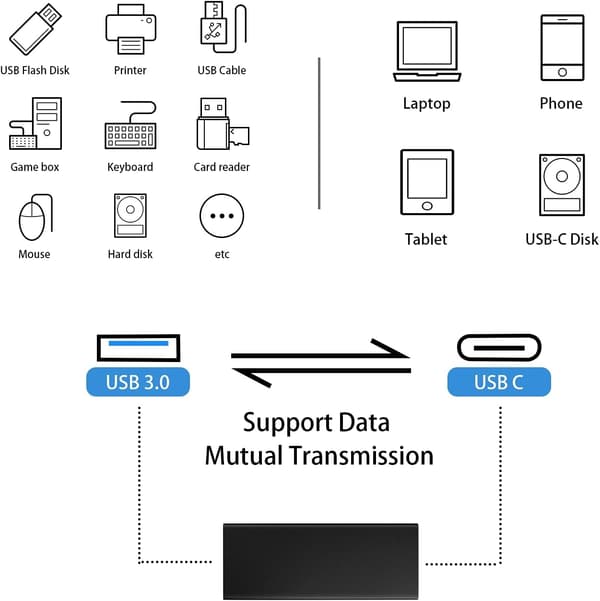 NÖRDIC USB-C hun til USB-A hun adapter 5 Gbps Sort