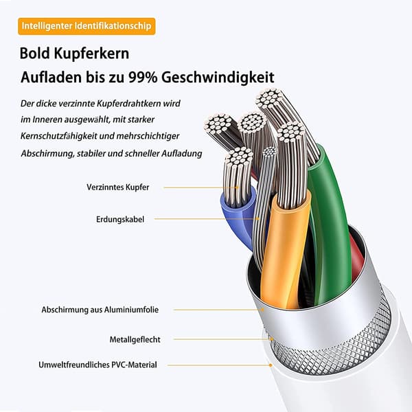 2M 60W 3A Snabbladdningskabel USB-C till USB-C Typ C PD - Vit
