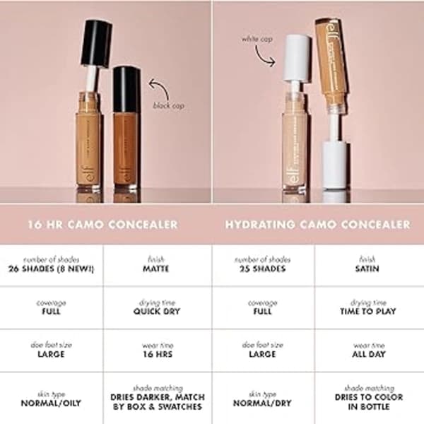 e.l.f. cosmetics 84821 Concealer, Fair Warm, 5 ml