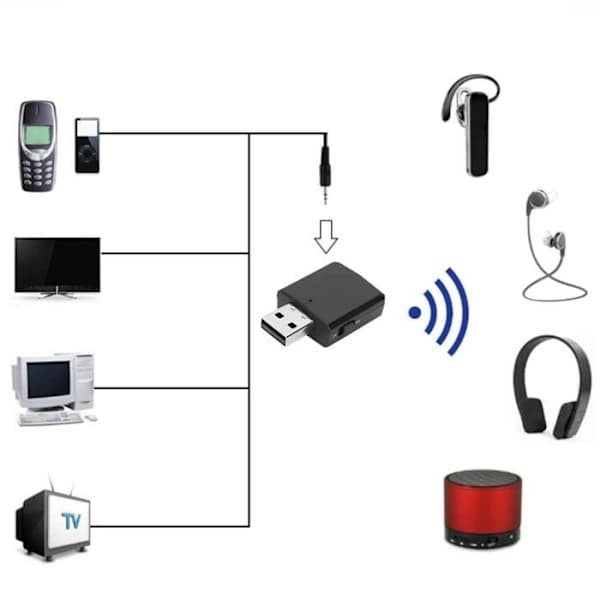 3-i-1 USB kablet sender/mottaker med 2 kabler