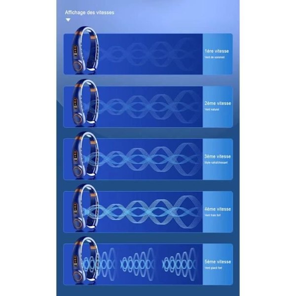 Mini kannettava USB sähköinen kaulatuuletin Hiljainen LED-digitaalinäyttö Lehdettömät tuulettimen valot 5 nopeutta kesäksi