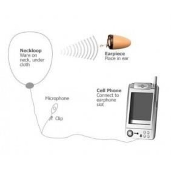 MINI 110DB TRÅDLØSE BLUETOOTH-SENDER-ØRETELEFONER MED 15H BATTERI TIL MOBIL WALKIE-TALKIE