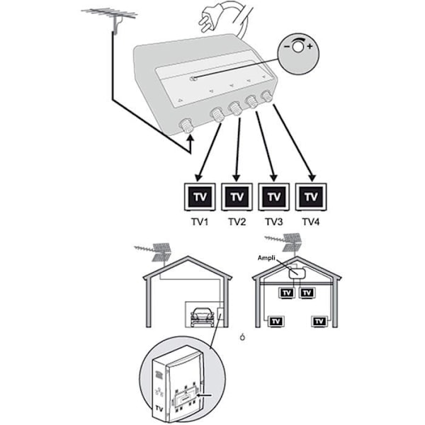 DTT-vahvistin 1E/4 suodatetut lähdöt 4G 15 - 35dB Elap 372014