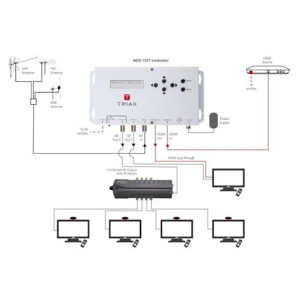 HDMI till COFDM-modulator – Triax MOD103T – Full HD upp till 1080p@30Hz Pixel, 12 V DC, idealisk för hemmainstallationer