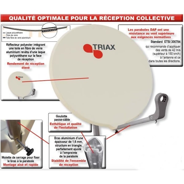 TRIAX DAP 910 FIBER DISH 90cm CREAM GAIN 39.7dB Grädde