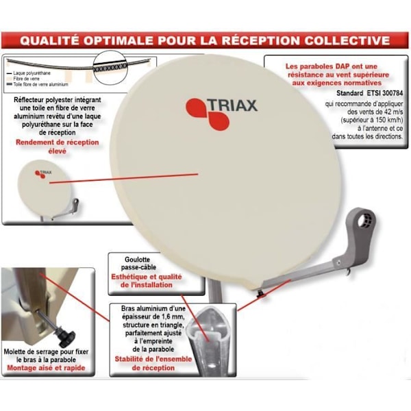 TRIAX DAP 910 FIBERSKÅL 90CM GREMDÖKNING 39,7dB Grädde