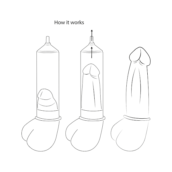 Pumped: Automatic Luv Pump Svart, Transparent