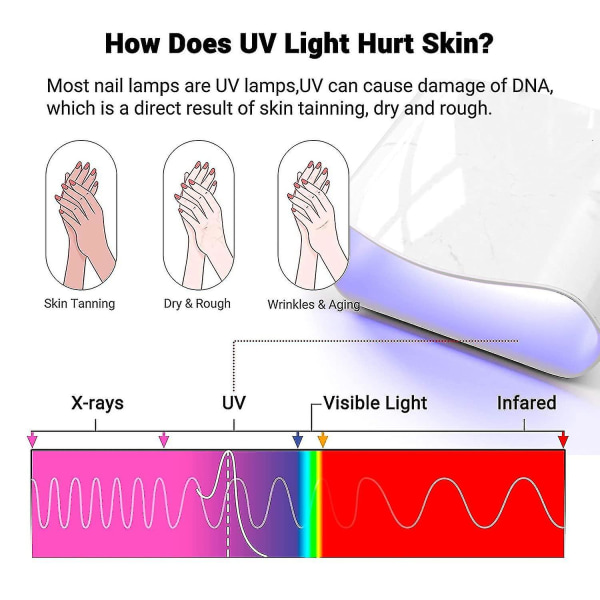 Uv-handske för nagellampa, Uv-skyddshandskar för manikyr black