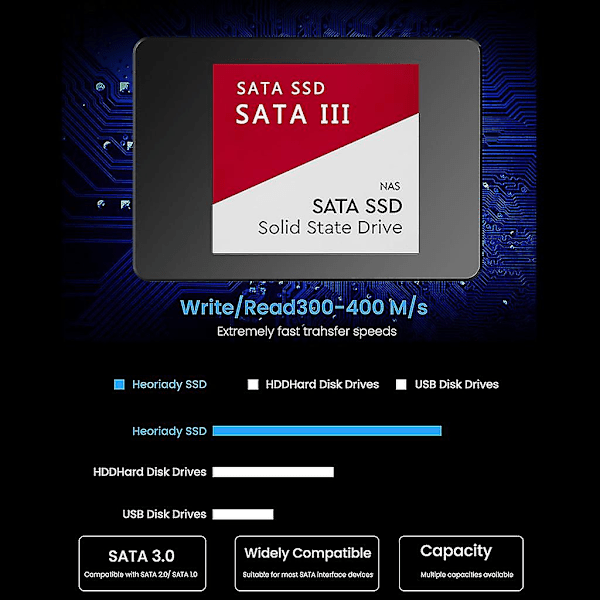 1 tb Ssd-hastighet 500 mb/s kompakt 2,5" Form Factor Intern Solid State Drive null none