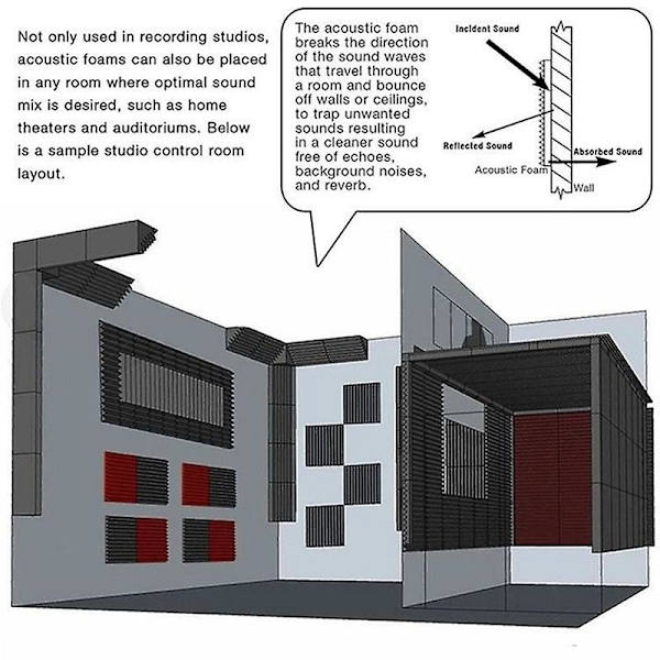 4 st Akustikpaneler Studio Akustiskt ljudisolerat skum,ljudbehandling Basfälla hörn,ljudpaneler black none