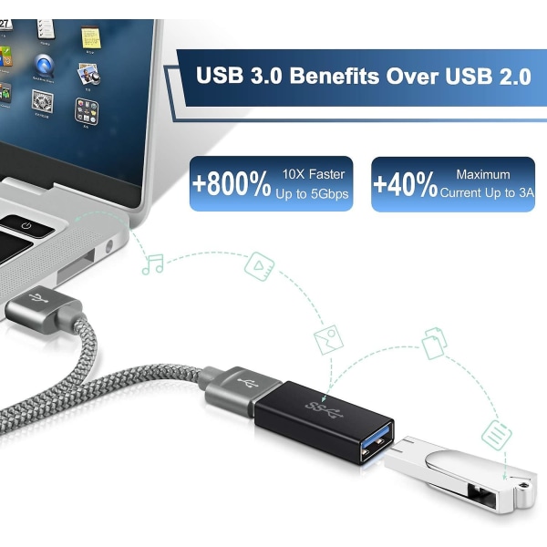 USB hona till hona-adaptrar (3-pack), USB 3.0 hona för typ A hona 3.0-koppling för att ansluta två null none