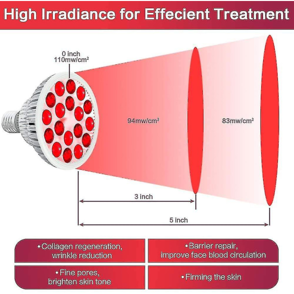 Rödljusterapi med ljusuttag, 660nm 850nm 18 lysdioder nära infraröda ljusenheter null none