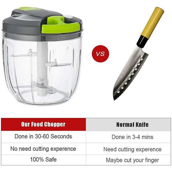 Manuaalinen ruokasilppuri Speedy Chopper 520ML - korkea laatu 520ml