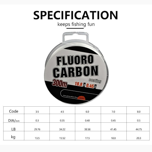 300M FluoroCarbon fiskelina Stark tråd DIA.-0,45MM - stock Dia.-0.45mm