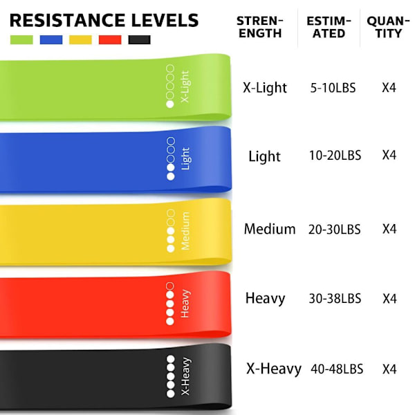 Resistance Bands Fitness MED VÄSKA With a bag - high quality With a bag