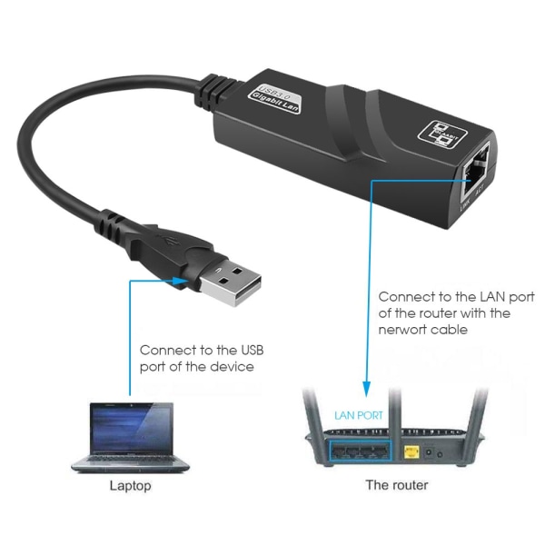 Ethernet-adapter USB 3.0 till Gigabit 1000M TYPE-C - stock
