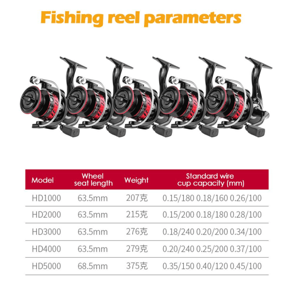 Snurrande hjul fiskerulle - on stock HD3000