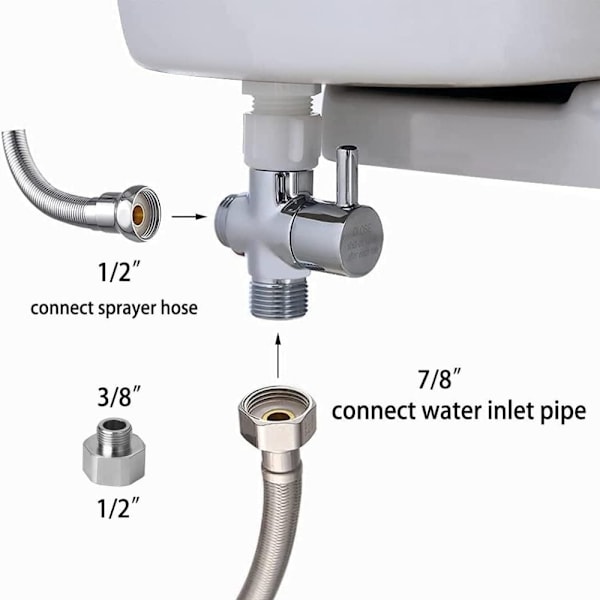 T-sovitin Sulje Valve Handheld - spot-myynti