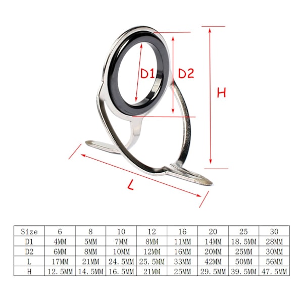 Casting Fishing Rod Guide Baitcasting Eye Line Ring - on stock 20