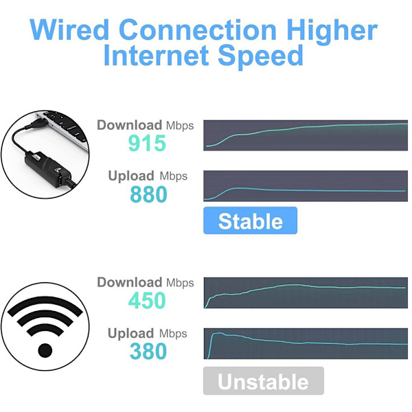 Ethernet-adapter USB 3.0 till Gigabit 1000M TYPE-C - stock