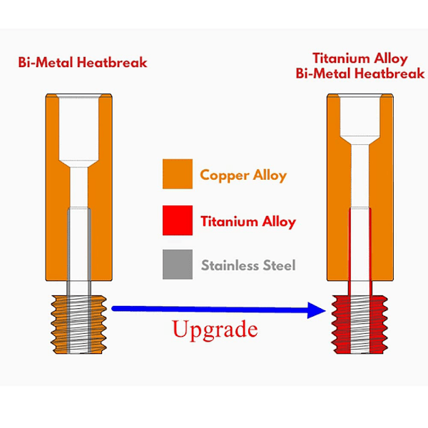 Bimetalli Titanium Kupari Heatbreak Korkea Lämpötila TC4 Kurkku S, Pro, Vyper 3D Tulostin Osia