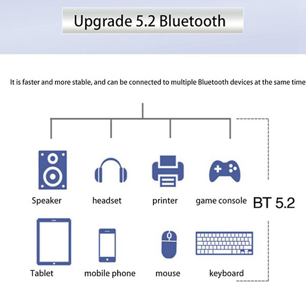 Wifi 6e Ax210 Mini Pci-e Trådløst Netværkskort Wifi6 Dual Band 2.4g/5g Netværkskort Bluetooth 5.2 N