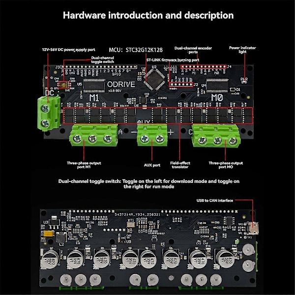 ODrive3.6 56V FOC-BLDC Servo Dubbel Motorstyrenhet