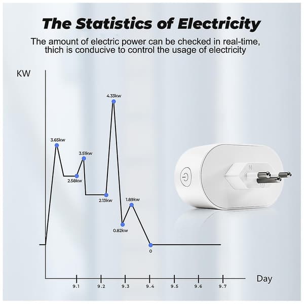 Tuya Wifi Smart Plug Telefon App Röststyrning Timeruttag Trådlös