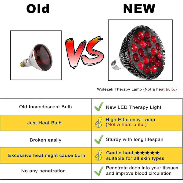 Rødt Lys Terapi Lampe, Wolezek 36w 18 Led Infrarød Lys Terapi Enhed, 660nm Rød Og 850nm Nær Infrarød Combo Rød Lys Pære