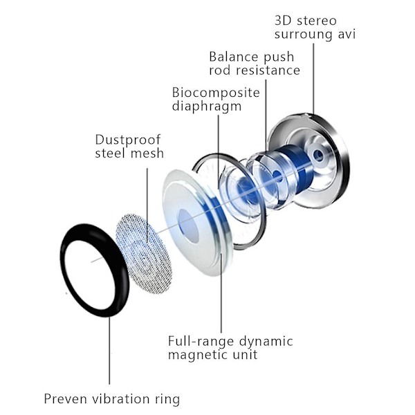 3,5 mm in-ear stereohodetelefoner Super Clear Ear Buds Earphone Noise