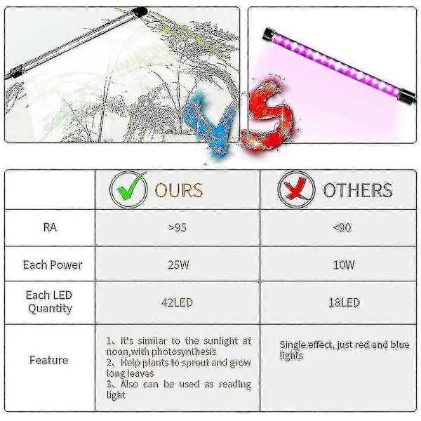 Vekstlys, Sollys Hvit 50W 84 LED Dobbelthode Klemme Vekstlys, 4/8/12h Timer 5 Justerbare Lysstyrkenivåer