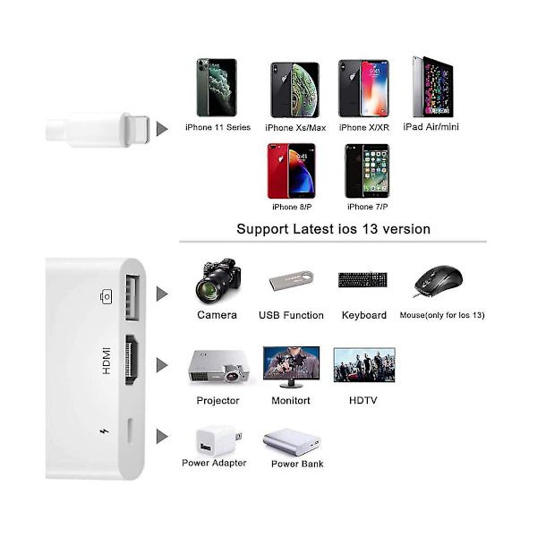 Unitrox 3-in-1 HDMI OTG-sovitin, digitaalinen AV 1080p HDMI-sovitin USB OTG -naaraskaapelilla ja latausportilla, USB-muistitikun pidike, MIDI-näppäimistö, hiiri