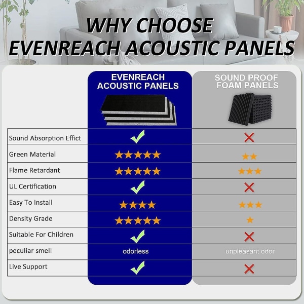 Art Acoustic -paneelit, 48"x12" Premium Acoustic -seinäpaneeli, parempi kuin vaahto, koristeellinen ääntä vaimentava paneeli seinille, Studio Acoustic