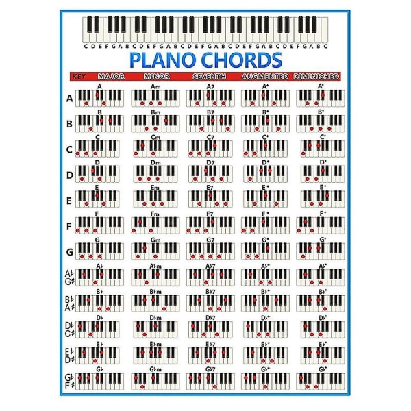 Klaverakkorddiagram Nøgle Musik Grafisk Øvelse Nodeblad Klaverakkord Øvelsesdiagram 88-tangent Begynder Pian