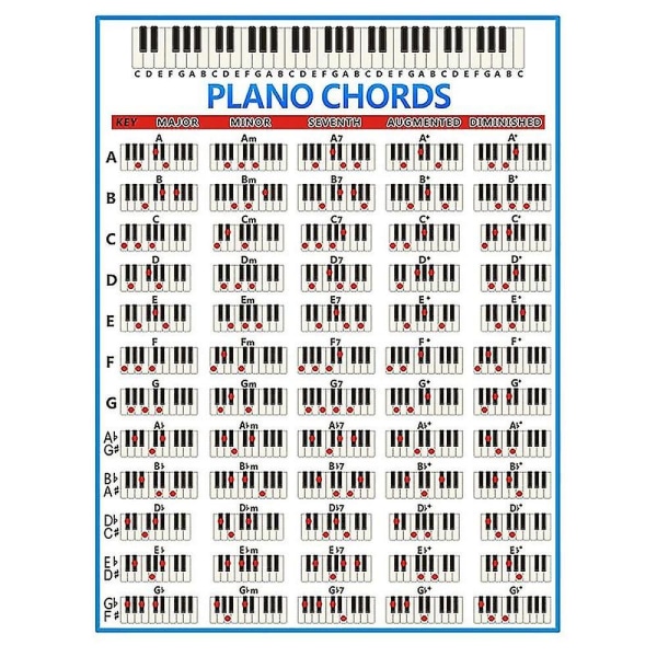 Pianoakkorddiagram Nøkkelmusikk Grafisk øvelse Stav Pianoakkordøvingstabell 88-tangenter nybegynnerpian