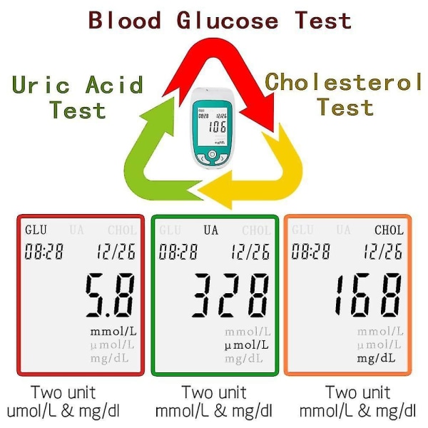 Uusi mittari kolesteroli10 monitoiminen kolesteroli virtsahappo verensokerimittari sm32189