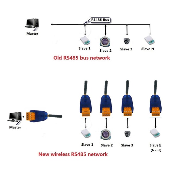2 kpl Rs485 langaton lähetin-vastaanotin 20dbm 433mhz lähetin ja vastaanotin Vhf/uhf radiomodeemi älykkäälle