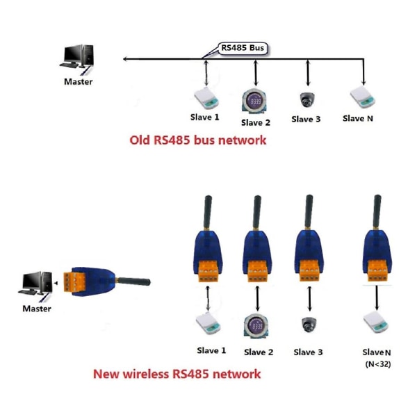 2stk Rs485 trådløs sender/mottaker 20dbm 433mhz sender og mottaker Vhf/uhf radiomodem for smart