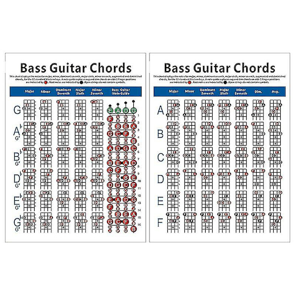 Elektrisk gitarr ackord C 4 strängar gitarr ackord fingerdiagram övningsdiagram S