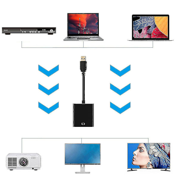 Hmwy-USB til HDMI-adapter