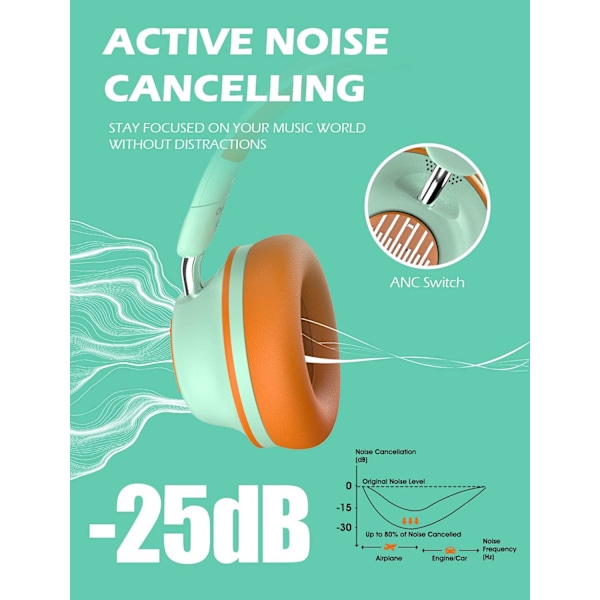 Bluetooth Active Noise Cancelling Hovedtelefoner, SuperEQ S2 Kablede og Trådløse On-E blue yellow