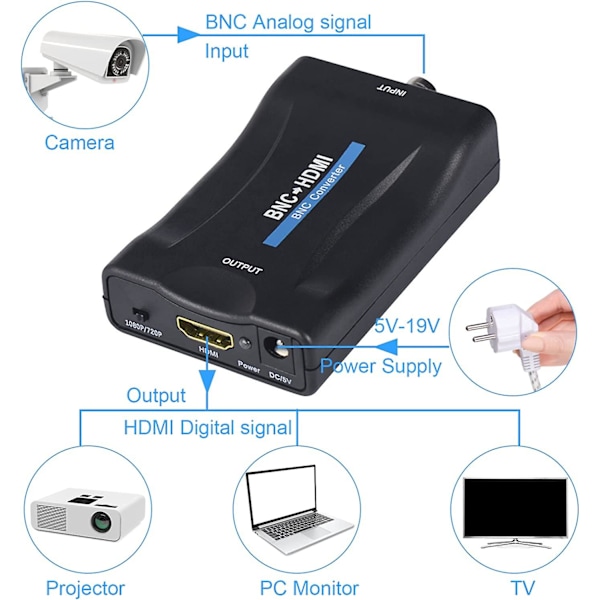 BNC til HDMI Konverter Display HD 1080P/720P Video Adapter Overvågningsmonitor Kompatibel Video Display Adapter TV Kamera