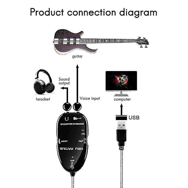 Usb-gitarrkabel, gitarr till Usb-gränssnittskabel, länk ljud Co